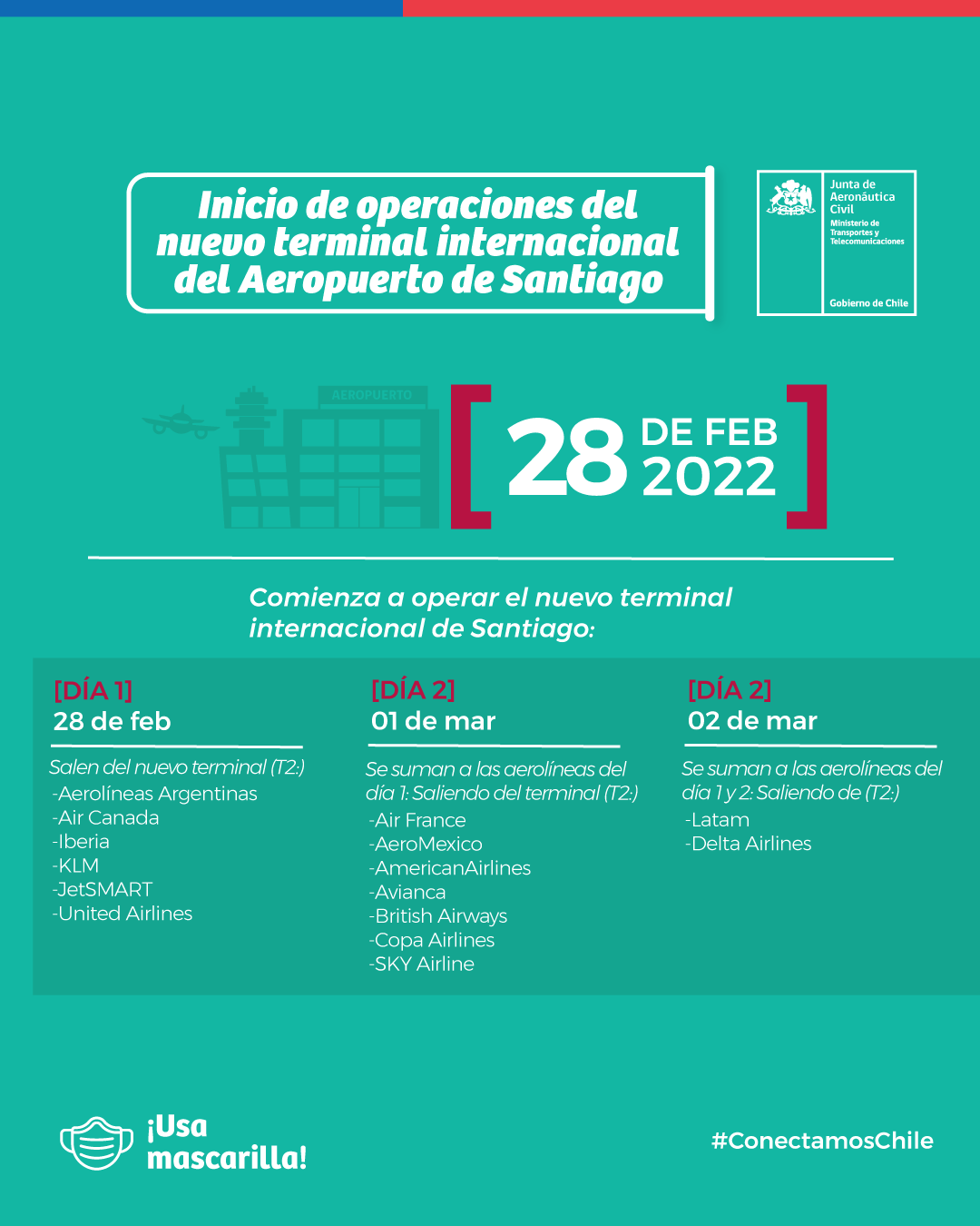 Las lÃneas aéreas operarán sus vuelos desde las 00 horas de cada dÃa, de acuerdo a la siguiente distribución: