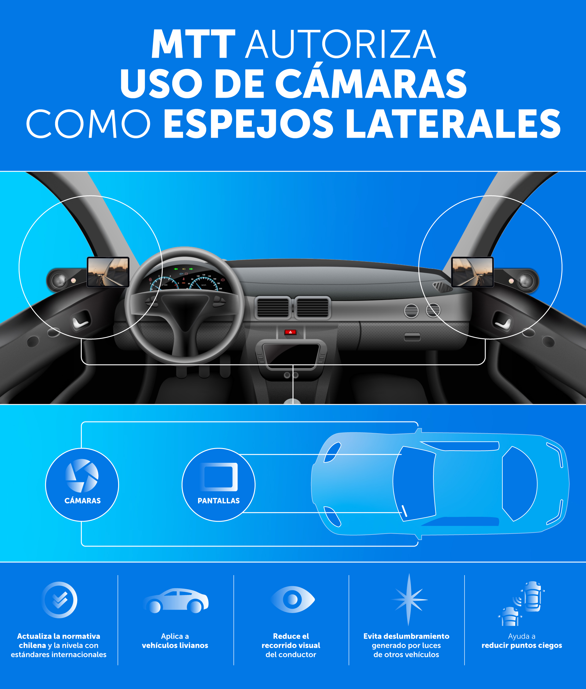 MTT_espejos